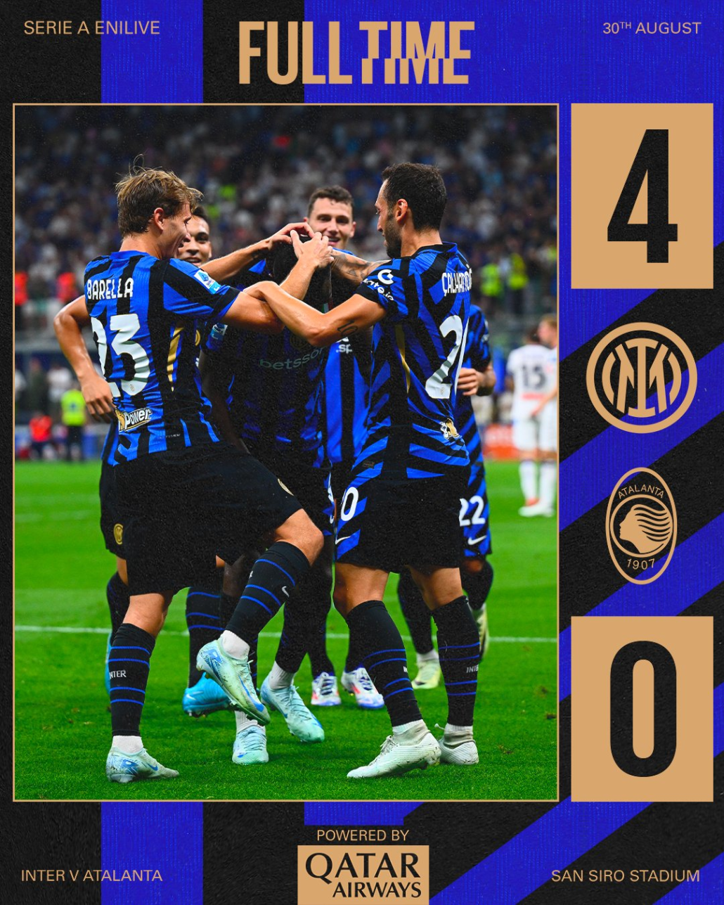 Hasil Kemenangan Inter Milan Vs Atalanta Bc